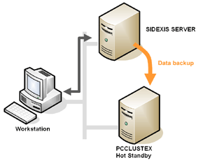 PCCLUSTEX normal operation