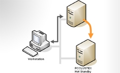 Easy to manage high availability solution for the dental practice IT. Insures ongoing practice workflows in case of catastrophic server failures.